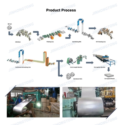 DX52D AZ 20/30/40/60/80/120/160/180 Aluzinc Coated Galvalume Steel Coil με SGCC/DX51D AZ/DX52D AZ Grade και πρότυπο ASTM