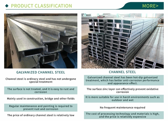 2024 Τυποποιημένη δομική γαλβανισμένη C Channel Steel U σχήμα Steel Channel πάχος 1,5mm-25mm Alloy ή όχι μη-alloy