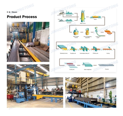 Q235B/Q345B/ST37-2/ST52/S235JR/S275JR/S355JR Ελαφρύς καθολικός δομικός χάλυβας